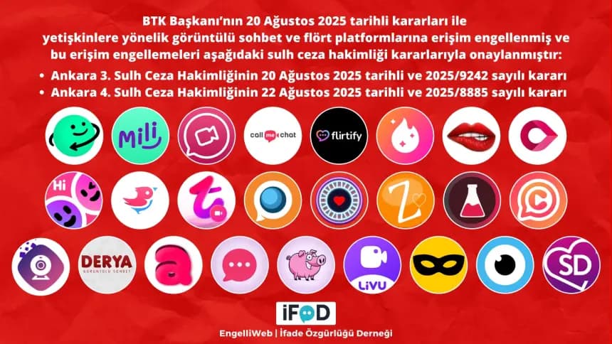 BTK’nın erişim engeli kararı gündem oldu: 29 platform kapatıldı