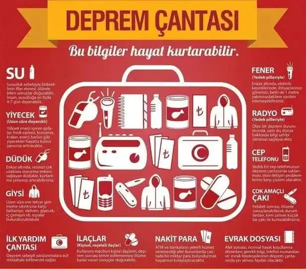 Deprem Güvenlik Bilgileri: Kapsamlı Bir Rehber