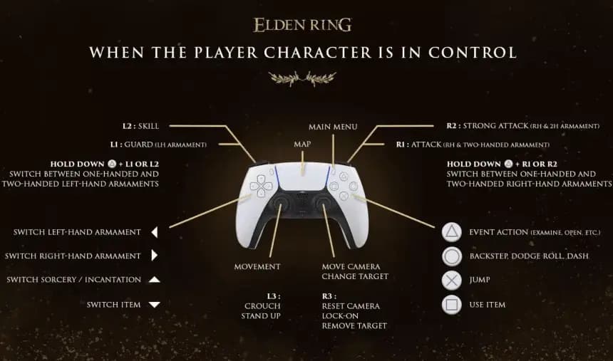 Mount Controls Bug: Nedenler ve Çözümler