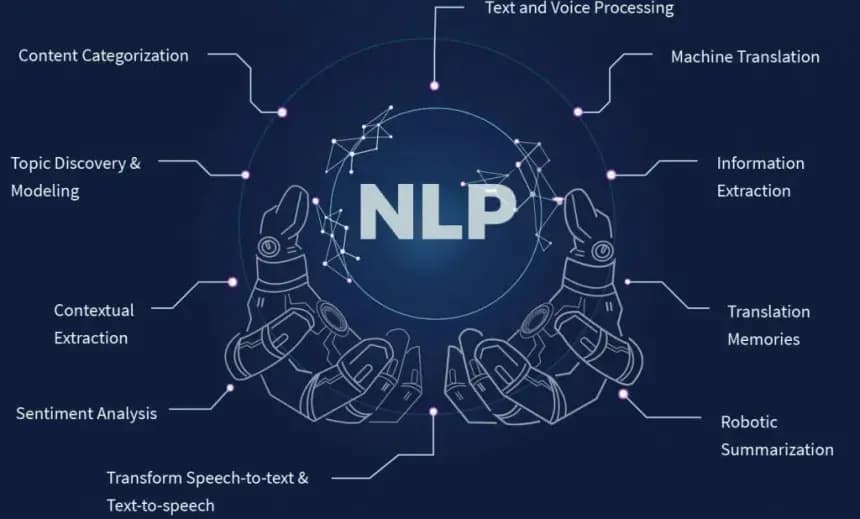 Doğal Dil İşleme (NLP) Nedir ve Nasıl Çalışır? NLP'nin Uygulama Alanları