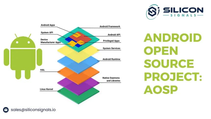 Android AOSP Nedir? Açık Kaynak Android’in Temel Yapısını Anlamak