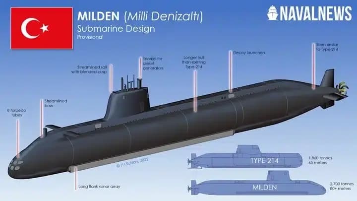 Deniz Kuvvetleri Komutanı Doğruladı: Türkiye'nin Hedefi Nükleer Denizaltı