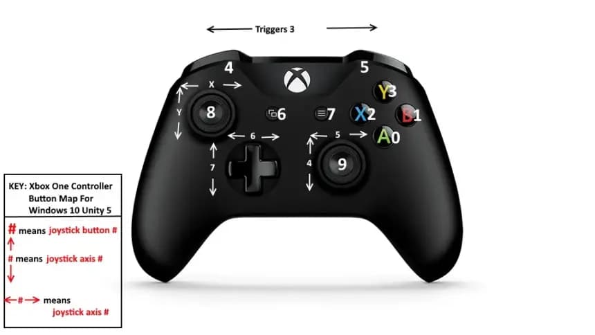 Controller Mapping Error: Nedenler ve Çözümler