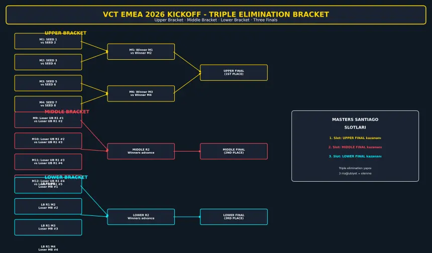 vct_emea_2026_bracket (1)