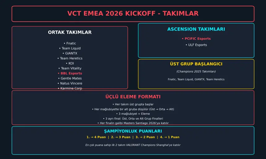vct_emea_2026_takimlar (1)