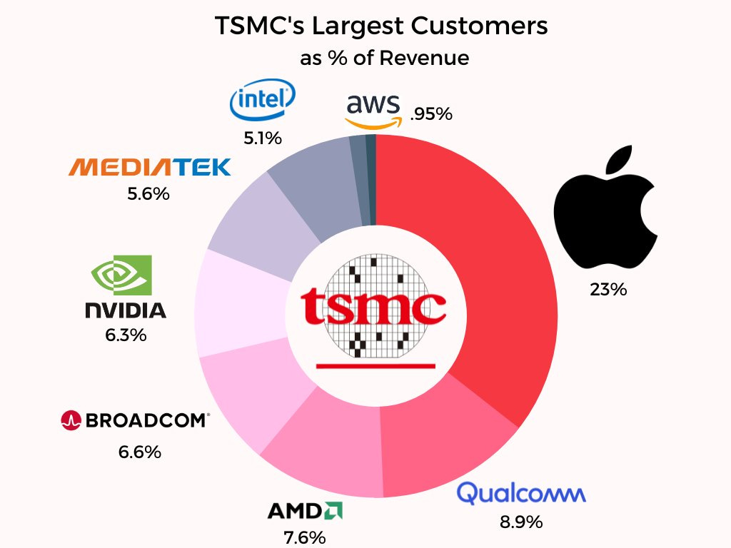 tsmc