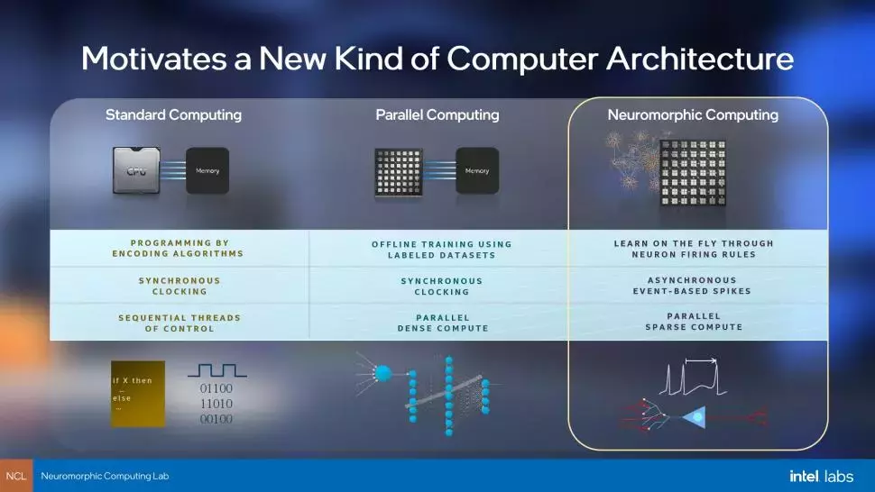 neuromorphic