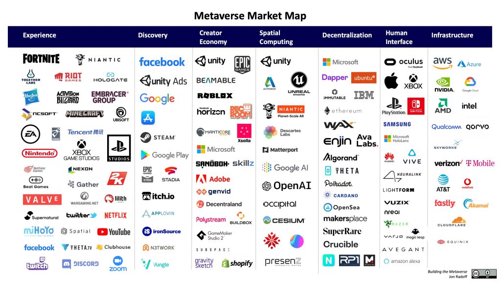 metaverse market