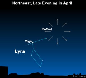 Starwatch: Lyrids meteor yağmuru gökyüzüne geri dönüyor