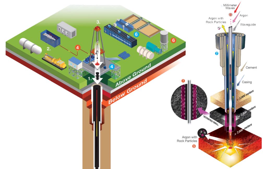 Gyrotron Teknolojisi Yer Kabuğunu Delerek Sınırsız Enerjinin Kapılarını Aralıyor