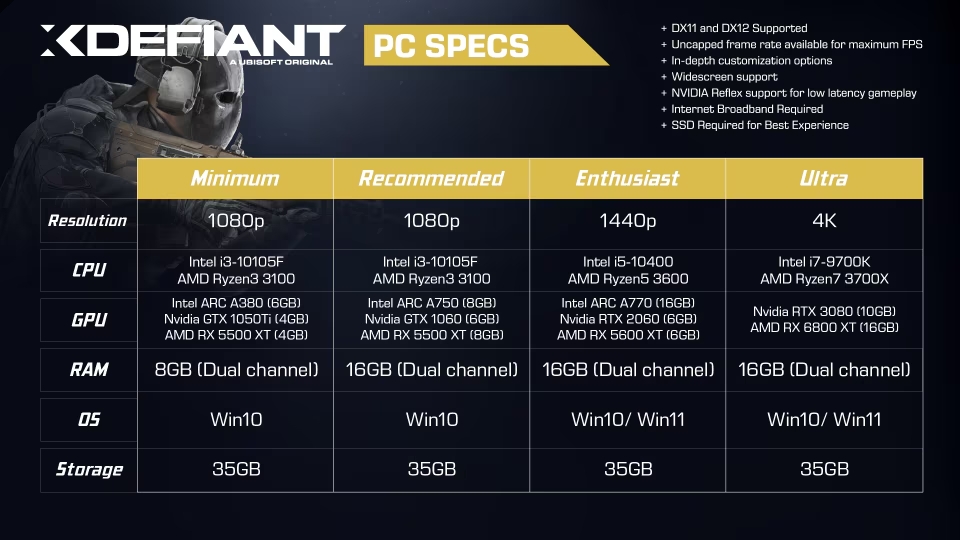 XDefiant PC Sistem Gereksinimleri Açıklandı