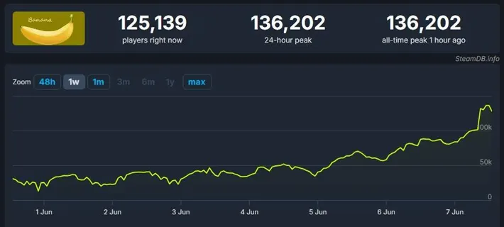 136.000 Kişinin Tıkladığı 'Banana' Oyunu Nedir