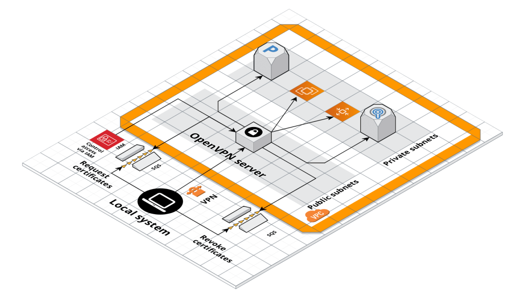 OpenVPN Güvenlik Açıkları Milyonlarca Cihazı Tehdit Ediyor