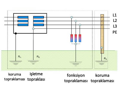 topraklama