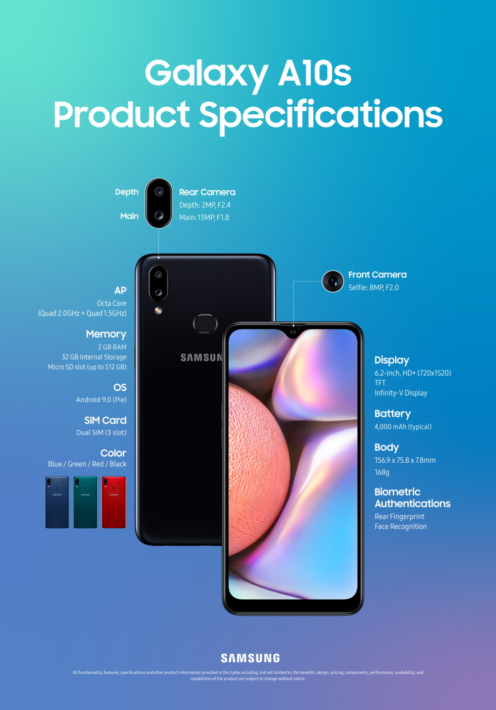 Samsung Galaxy A10s : Ayrıntılı İnceleme ve Tüm Özellikler