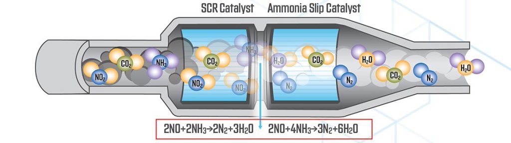 Selective-Catalytic-Reduction-2