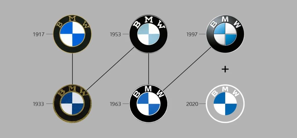 BMW Logosunun Evrimi