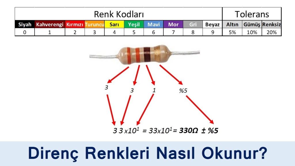 direnç renkleri nasıl okunur