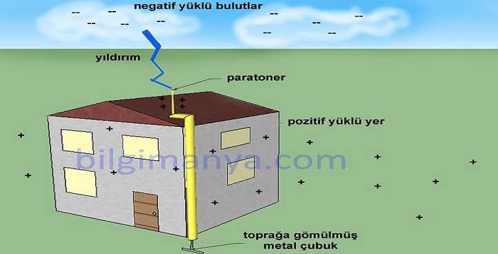 paratoner nedir-ne-ie-yarar