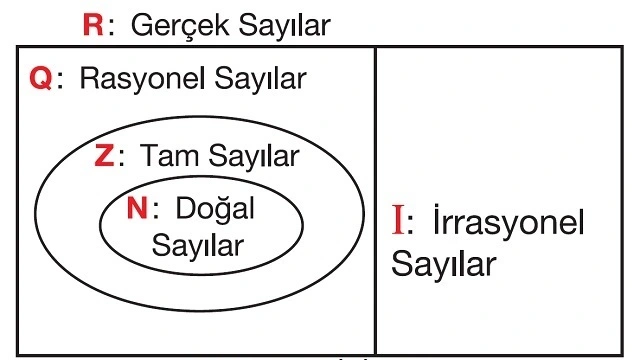 Sayı Kümeleri: Bilimsel ve Detaylı Bir Bakış