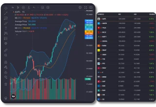 DTT Pro Trading Platform: Derinlemesine İnceleme