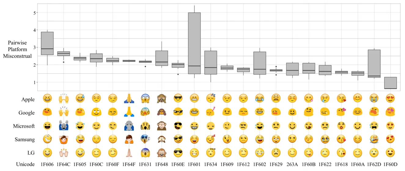 emojiler