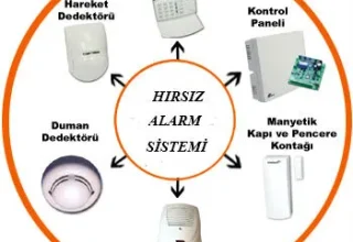 Hırsız Alarm Sistemleri Nasıl Kurulur?