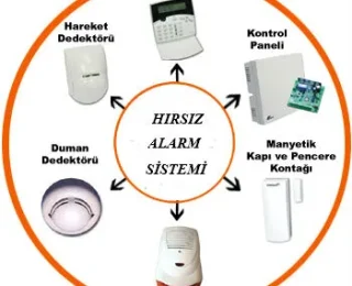 Hırsız Alarm Sistemleri Nasıl Kurulur?