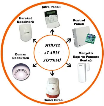 hirsizalarm