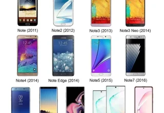 Samsung Galaxy Note Serisi: Teknolojide Bir Devrim