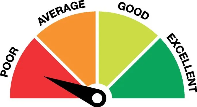 Low Performance (Düşük Performans): Nedenleri ve Çözüm Yolları