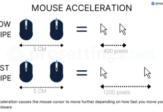 Mouse Acceleration Bug: Nedenleri ve Çözümleri