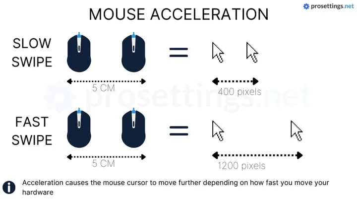 Mouse Acceleration Bug: Nedenleri ve Çözümleri