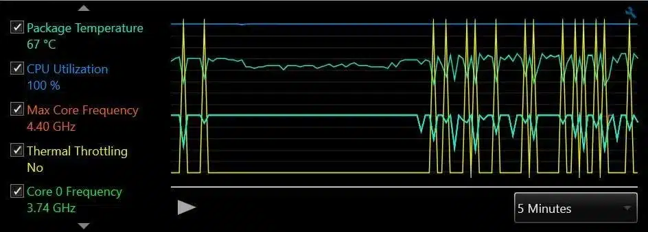 Thermal-throttling