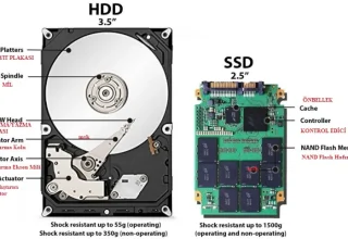 SSD ve HDD Arasındaki Farklar Nelerdir? Hangi Depolama Birimini Seçmeliyim?