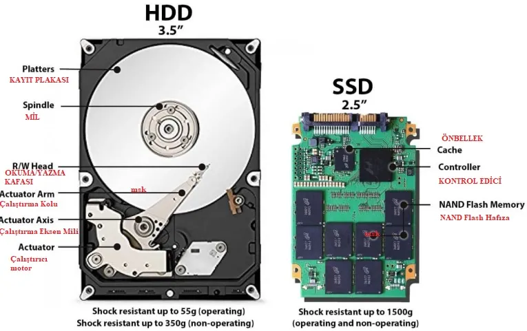 SSD-ve-HDD-arasindaki-farklar-nelerdir