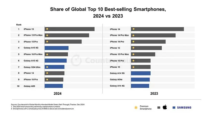 2023-Ve-2024-Akilli-Telefon-Model-Listesi