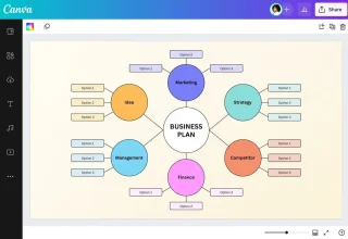 Canva ile Grafik Tasarım Yapma