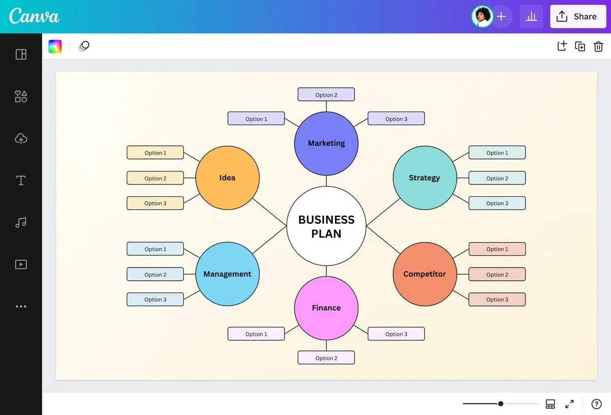 Canva ile Grafik Tasarım Yapma