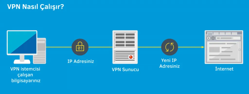 Internet-guvenligi-icin-VPN-kullanimi