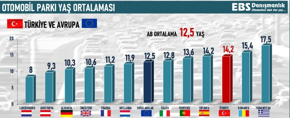 Turkiye-Ve-Avrupa-Otomobil-Yas-Ortalama-Grafiker-Resmi