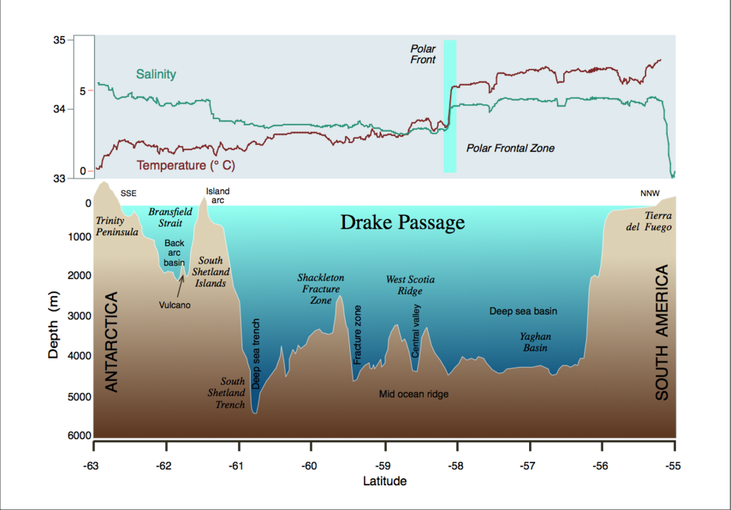 1032px-Drake-Passage_profile_hg