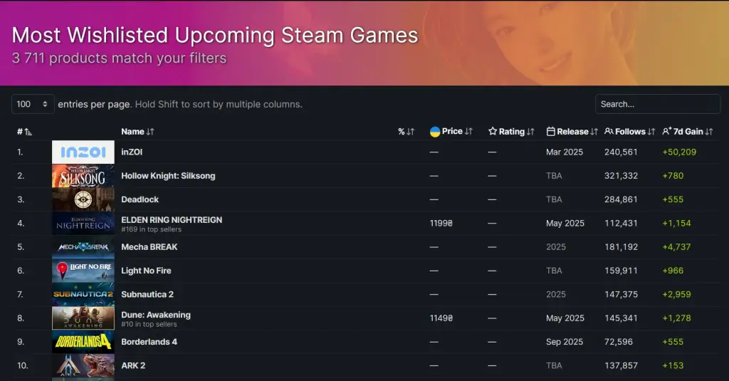 Steam-En-Populer-Oyun-Liste-Gorseli