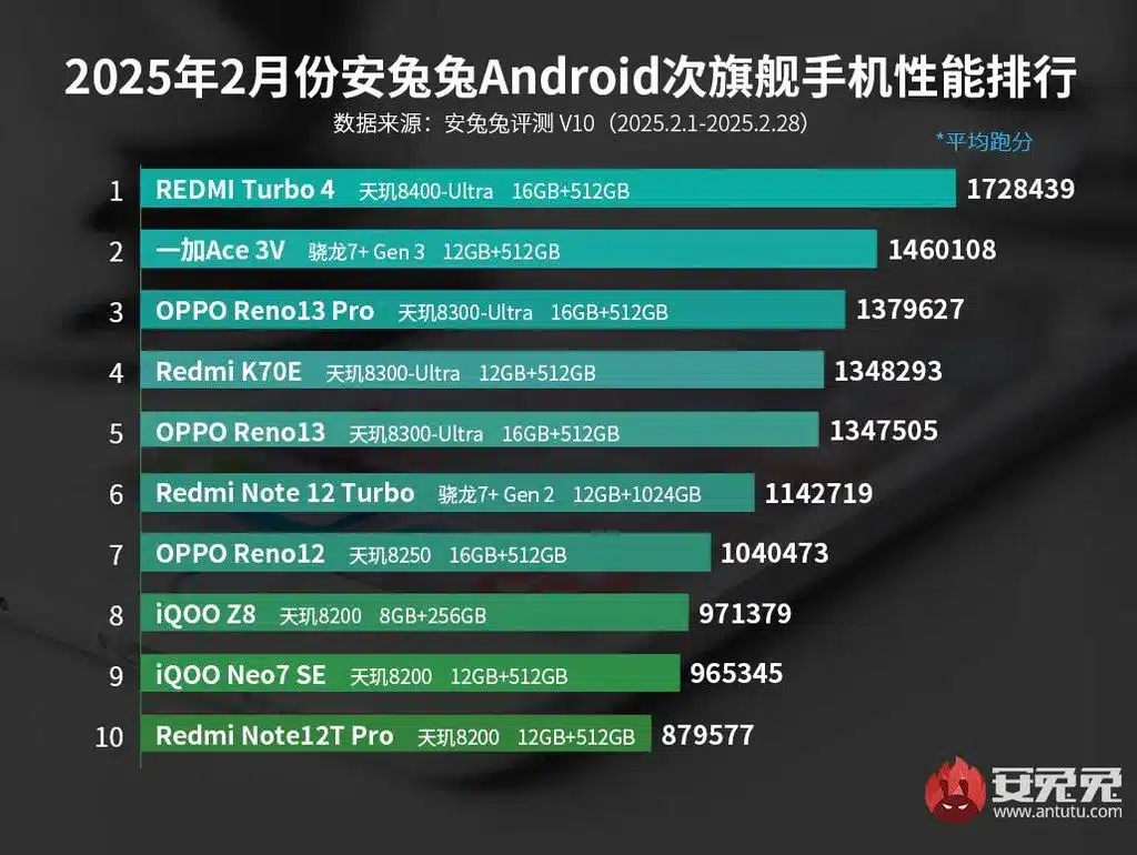 antutu-1-2
