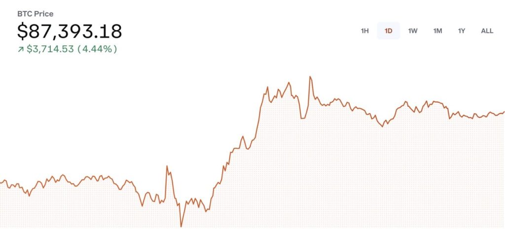 Bitcoin